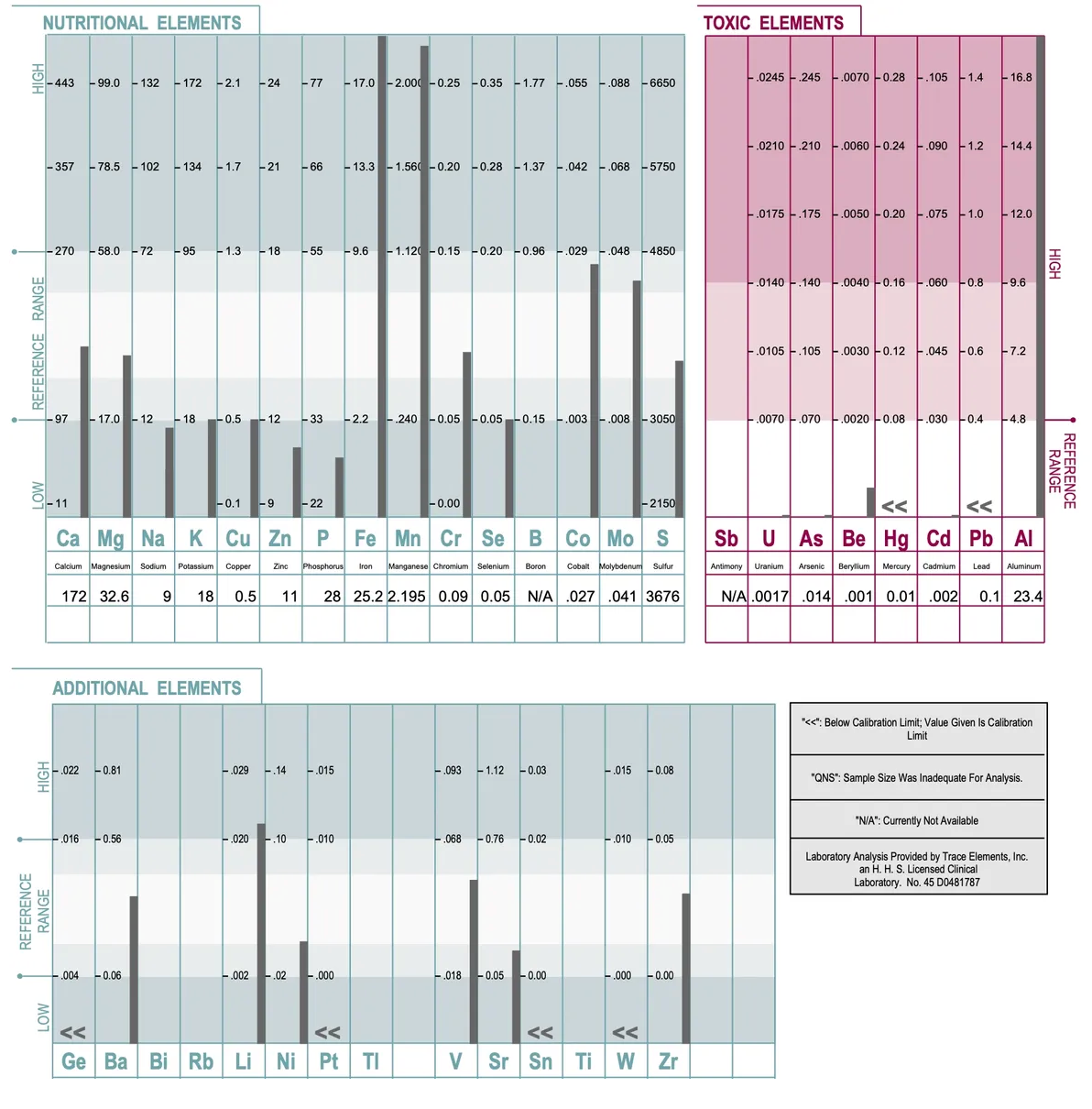 Minerals and Metals Mane Test